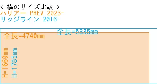 #ハリアー PHEV 2023- + リッジライン 2016-